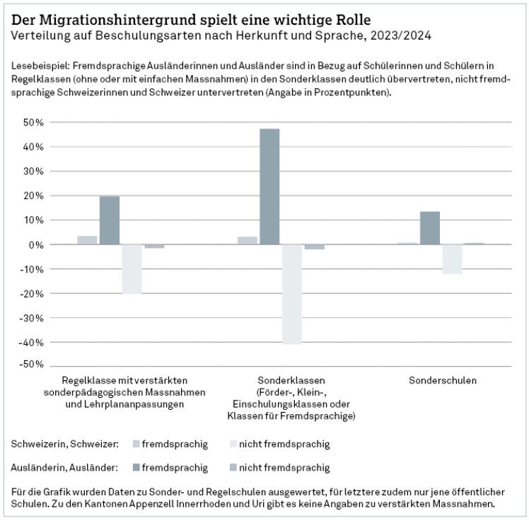 Diagramm mit Säulen 