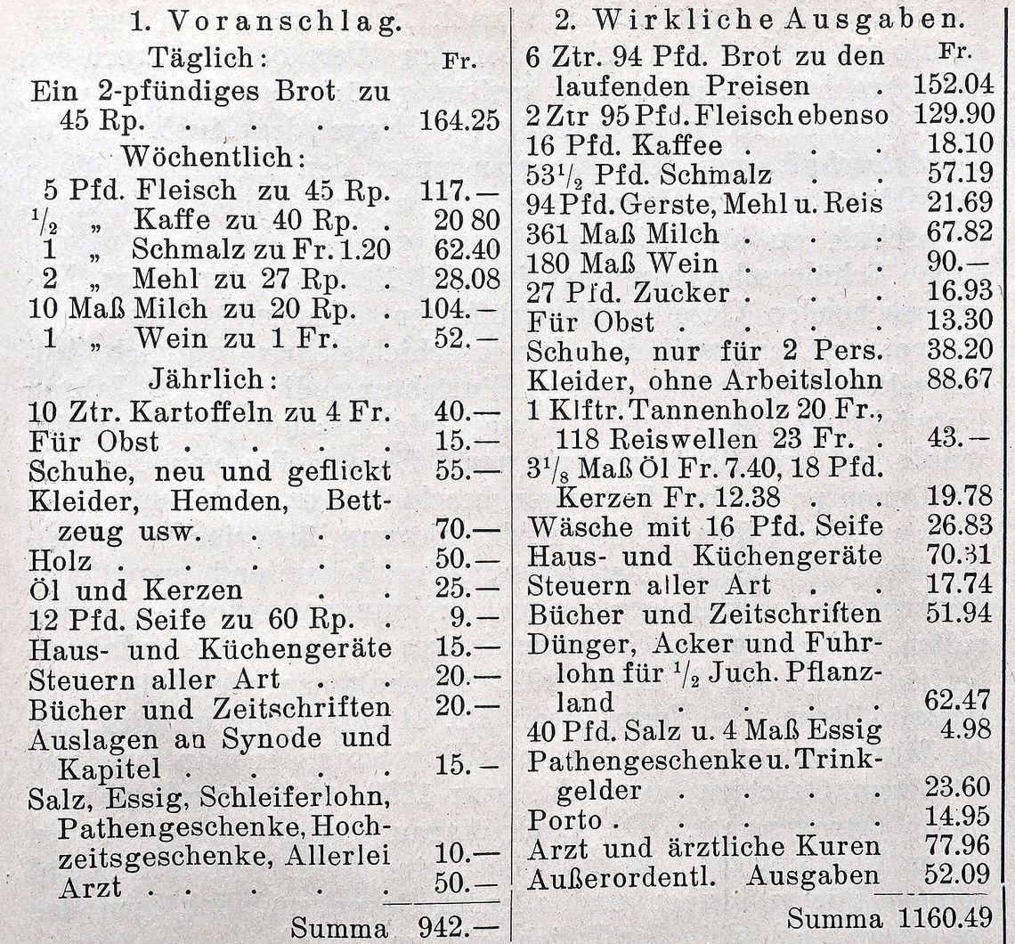 Tabelle, in welcher der Lohn mit den Lebenskosten eines Lehrers verglichen wird.