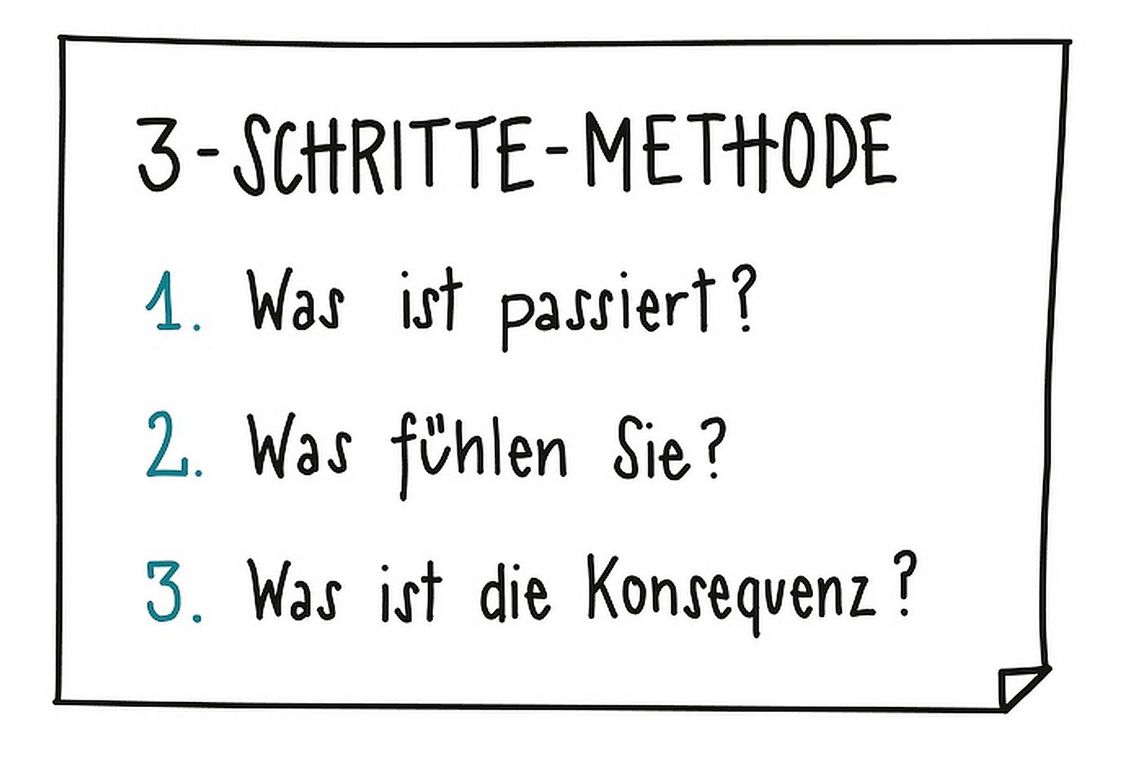 Illustration zur 3-Schritte-Methode, wenn Eltern sich beleidigend äussern.